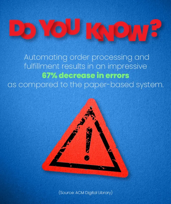 Automating Order Processing