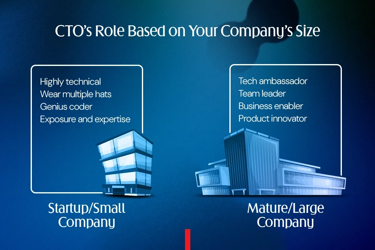 Infographic explaining CTO's Role Based on Your Company Size