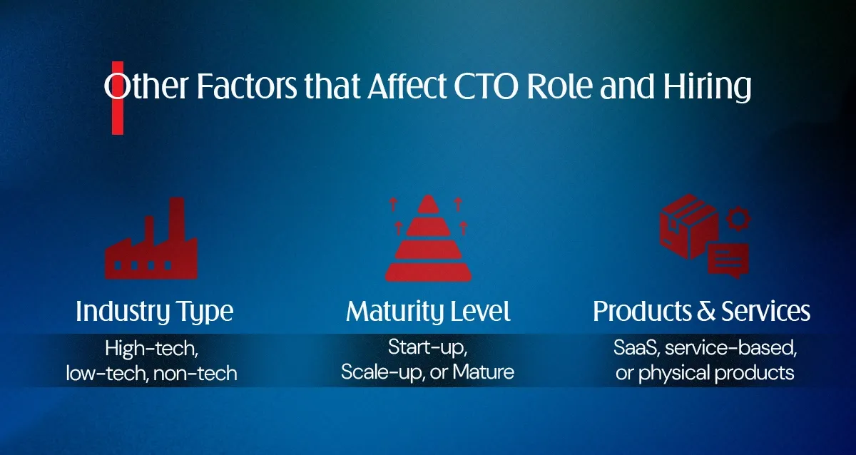 infographic explaining other factors that affect CTO role and hiring