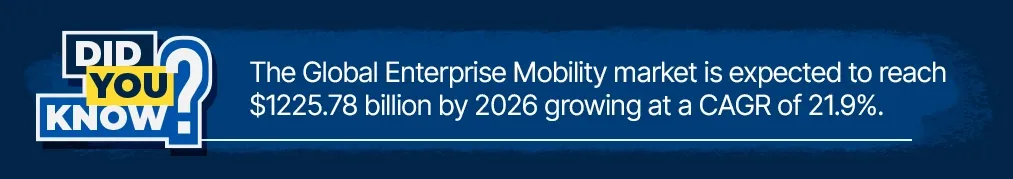 Global Enterprise Mobility Market Stats by GlobeNewswire