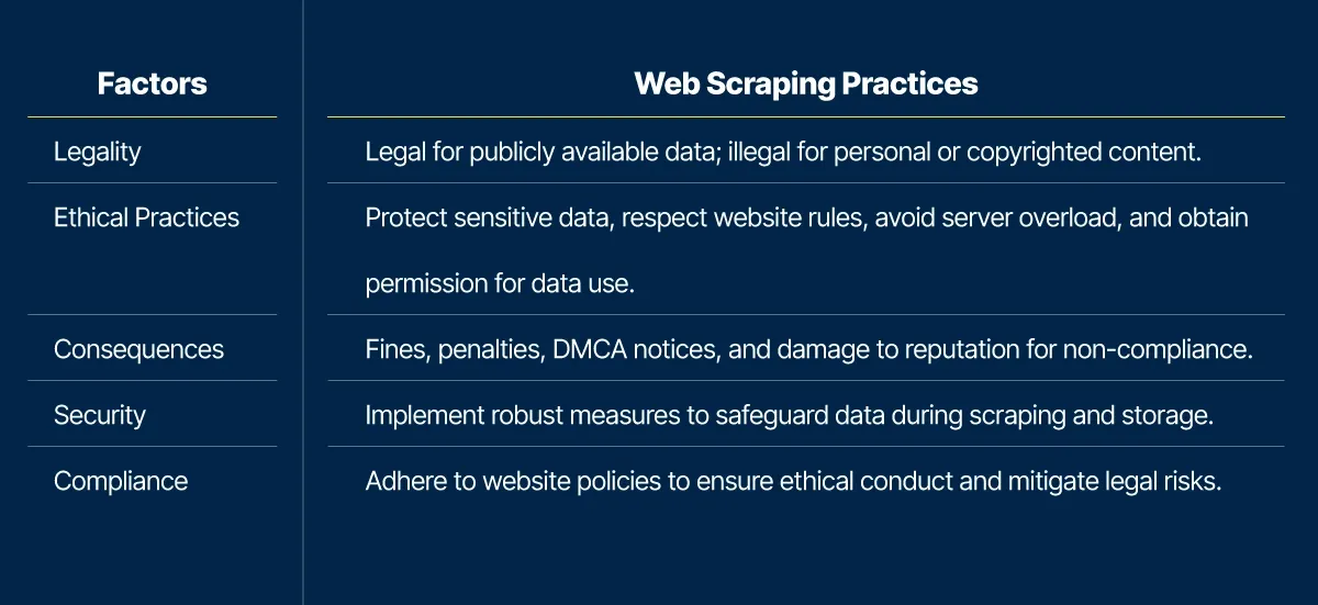 Consider these legal and ethical considerations when web scraping at scale