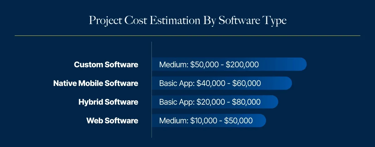 Project Cost Estimation By Software Type Stats
