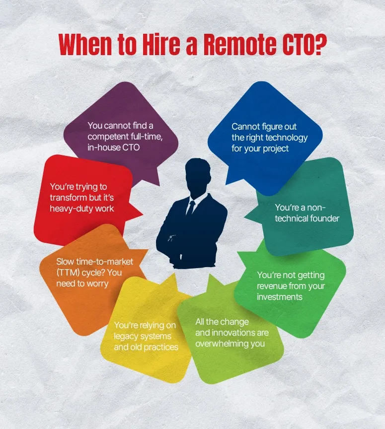 infographic explaining when to hire a remote CTO